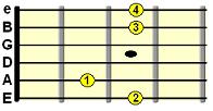 open G major chord chart