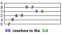 4th resolving to the major 3rd
