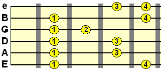 pentatonic hammer on pattern