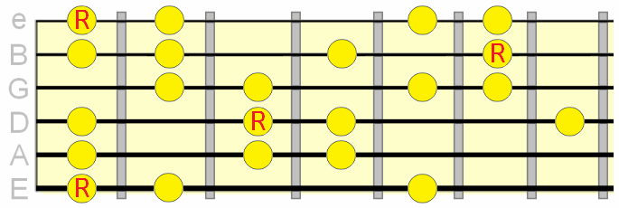 phrygian dominant pattern across two positions