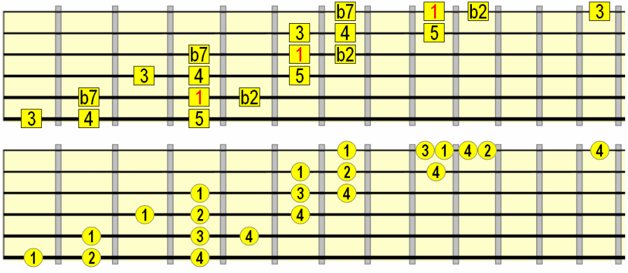 phrygian dominant no 6th