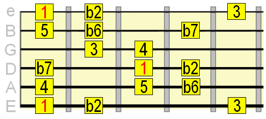 phrygian dominant scale