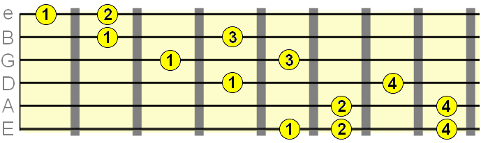 phrygian dominant scale fingering