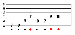 single string palm muted riff