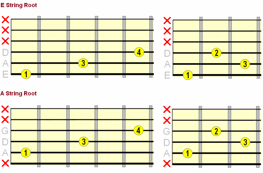 power chord extensions