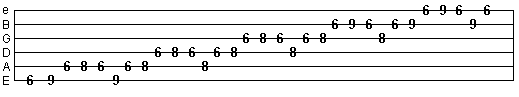 ascending alternate picking run pattern