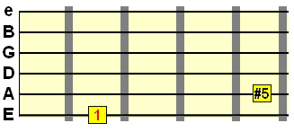 Root #5 augmental metal chord