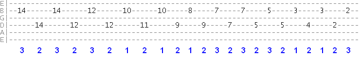 A mixolydian exercise tab