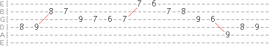 harmonic minor string skipping example