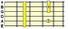 Suspended 13th chord (e.g. Dsus13)
