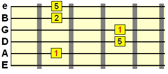 suspended 2nd chord rooted on A string