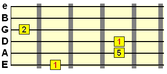 suspended 2nd chord rooted on E string