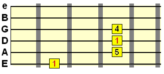 suspended 4th metal chord rooted on E string
