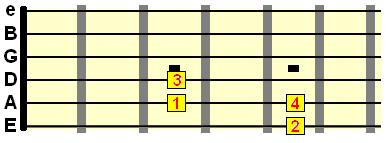 number your chord root notes in the order the chords sit in the progression