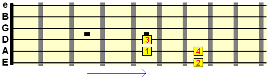 transposed key represented by chord root notes