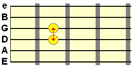 vertical relationship on the D and G strings