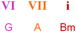 VI VII i in B minor