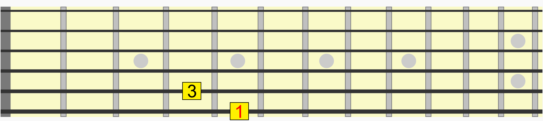 major 3rd interval in various places on the guitar neck