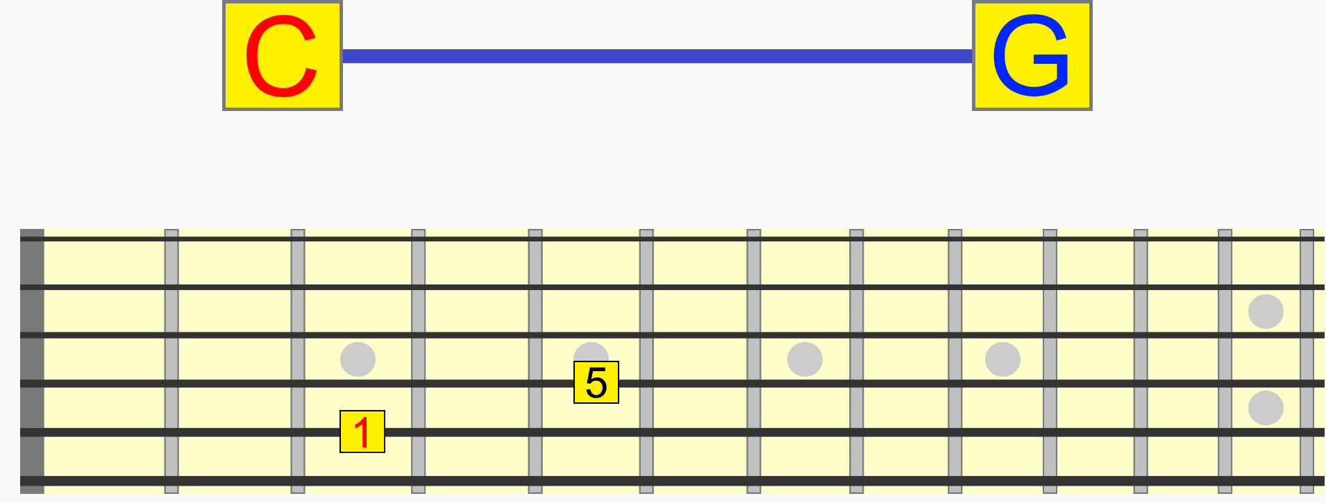 root fifth interval animation