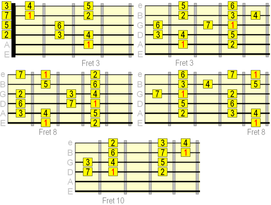 guitar chord progression