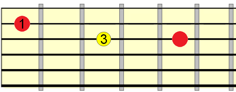 unison bend between 2nd and 3rd strings unison bend between 2nd and 3rd strings