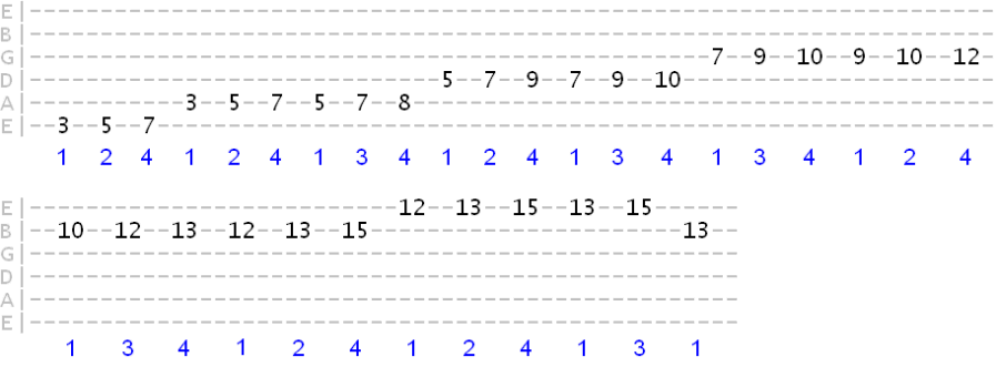 C major CAGED across the entire fretboard starting from 4th pattern