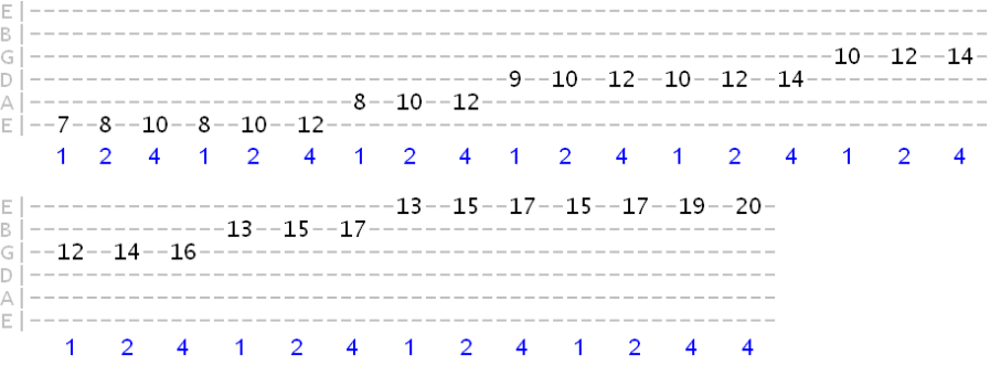 full fretboard CAGED tab exercise in C major
