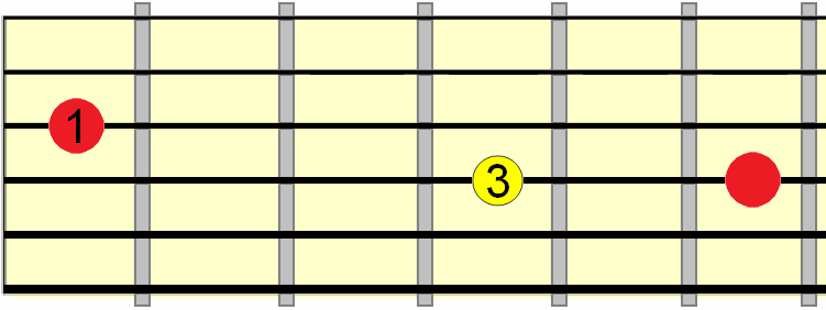 unison bend between 3rd and 4th strings