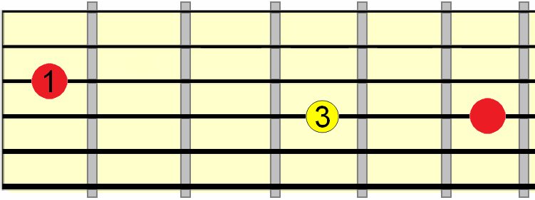 unison bend between 3rd and 4th strings unison bend between 3rd and 4th strings