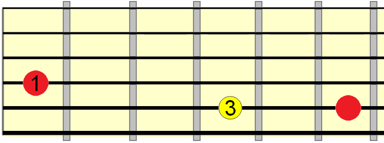 unison bend between 4th and 5th strings unison bend between 4th and 5th strings