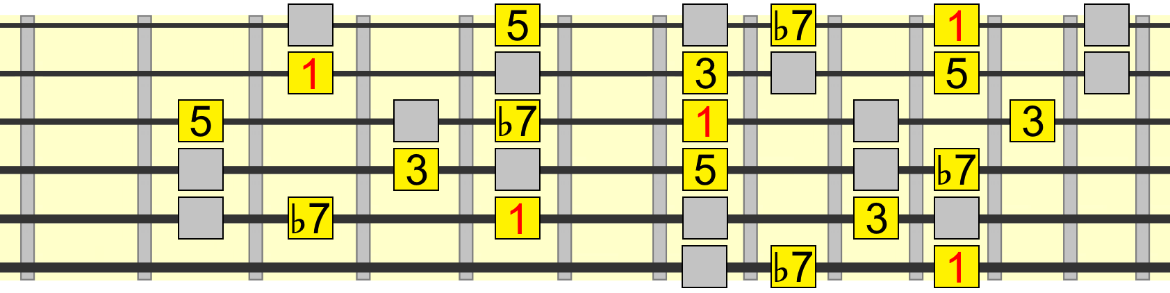 5 chord tones within mixolydian