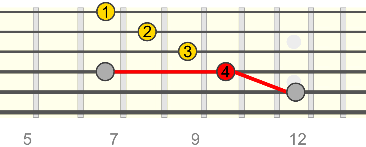 5tw-cmaj7-over-am
