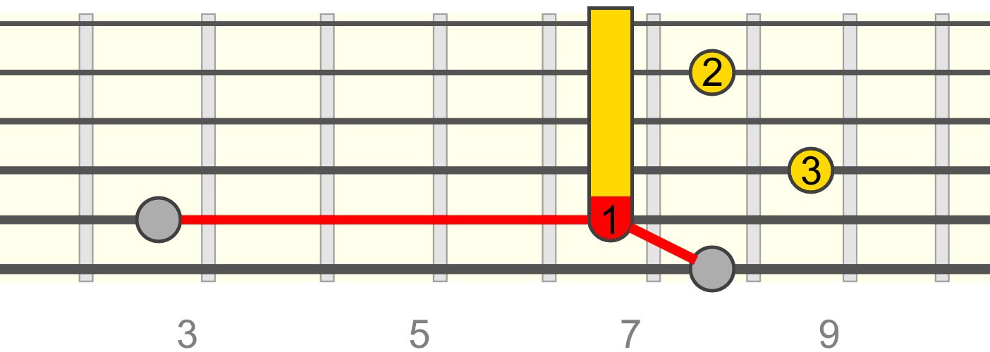 5tw-em7-over-c