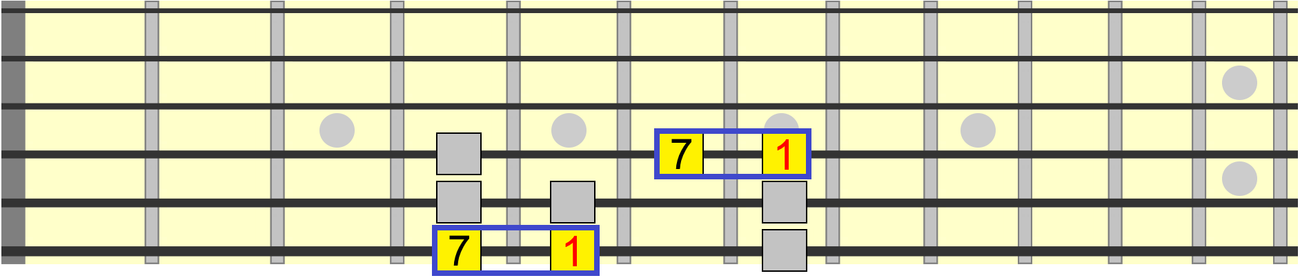 major 7th interval as one semitone down from the root