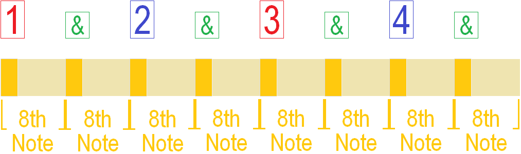 8th note in 4/4 time 8th note in 4/4 time