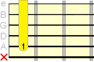 9sus4 barre chord