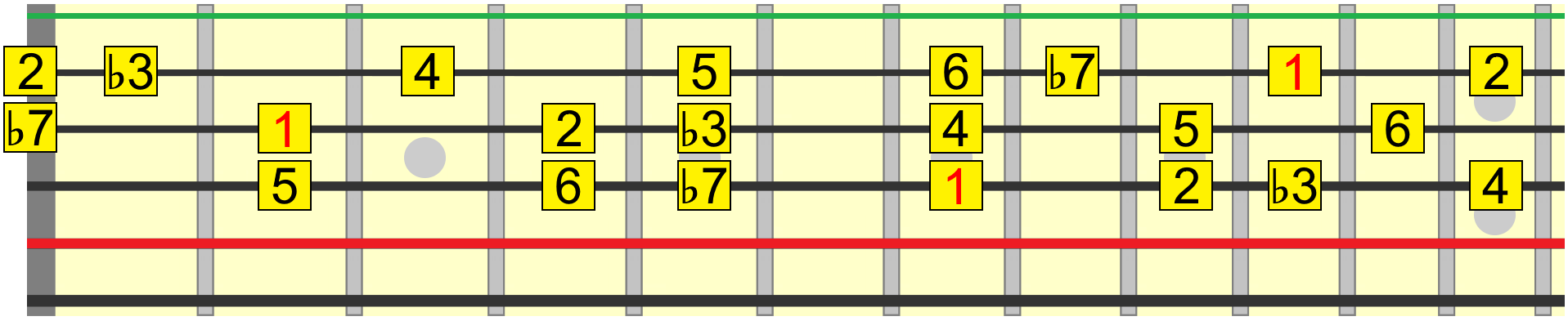 Dorian harmony roadmap Dorian harmony roadmap