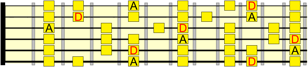 A mixolydian and D major A mixolydian and D major