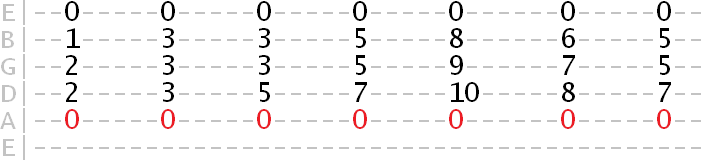 A phrygian mode harmony tab