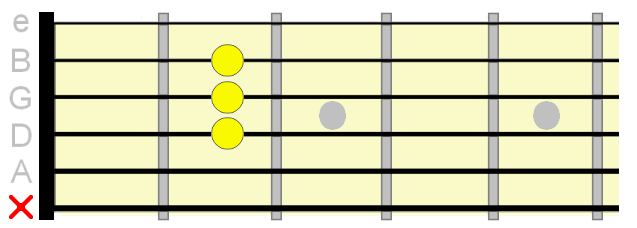 A shape barre chord in relation to open Amaj shape