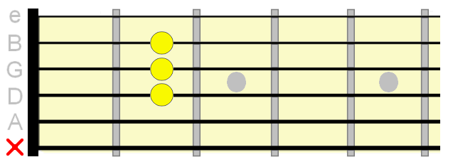 A shape barre chord in relation to open Amaj shape A shape barre chord in relation to open Amaj shape