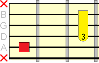 major A shape barre chord diagram with marked root