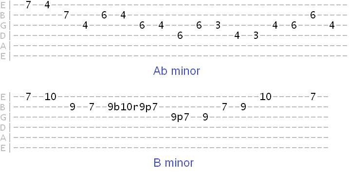 A flat minor to B minor tab using Dorian A flat minor to B minor tab using Dorian