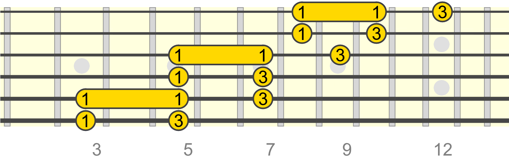 Slide down guitar discount