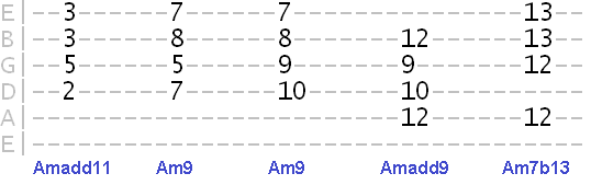 A minor extended chords