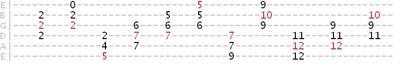 Amaj triad exercise tab