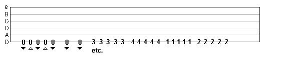 palm muting using groups of 5 pick strokes