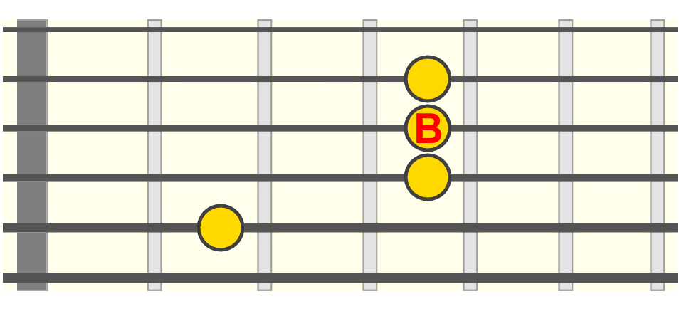 b-2nd-fret b-2nd-fret