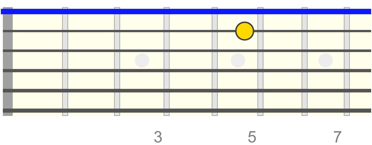 b-5th-fret-e-open-tuning