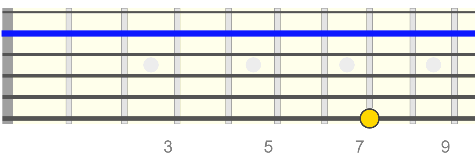 b-harmonic-7th-fret b-harmonic-7th-fret